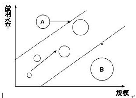 ���ӯ��ˮƽ������I(y��)�l(f��)չ�ĽK�OĿ��