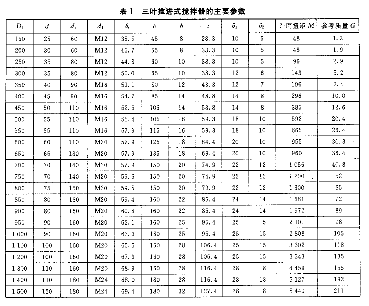 三葉推進式攪拌器的主要參數2005行業標準