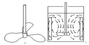 推進式攪拌器外形結構圖