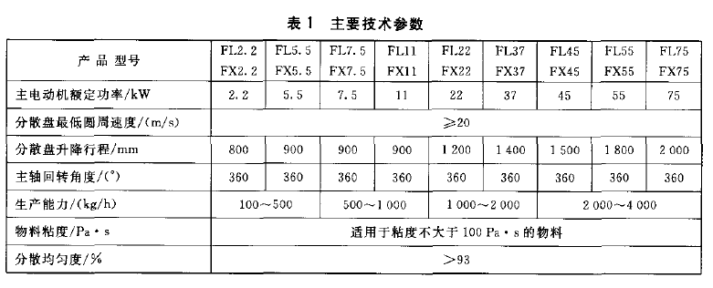 ���ٷ�ɢ�C(j��)����(sh��)